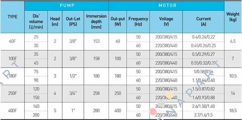 ACP-400F bomba de refrigerante