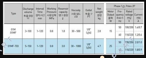 AMGP-01MF, 220V bomba de aceite