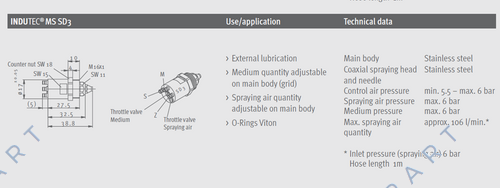 9130000000 Cabeza de pulverización coaxial